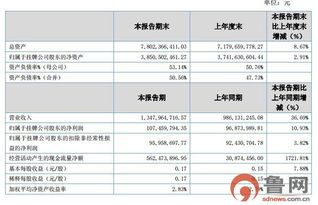 圣泉集團跨界布局 投資990萬元設跨省子公司，涉足計算機軟件技術開發