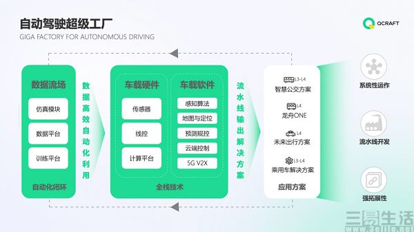 輕舟智航完成1億美元A+輪融資，加速自動(dòng)駕駛軟件升級(jí)