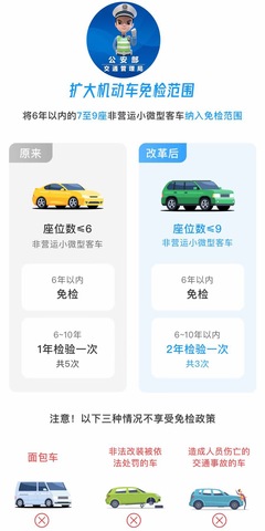 11月起機(jī)動(dòng)車(chē)免檢范圍擴(kuò)大，交警為您詳細(xì)解讀 您的愛(ài)車(chē)是否在免檢之列？
